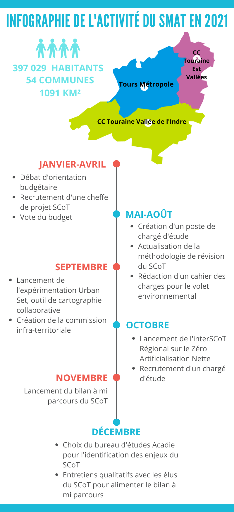 Infographie de l’activité du SMAT en 2021