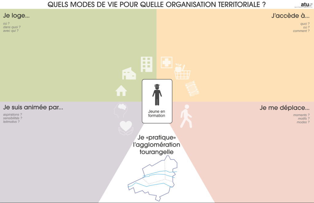 Groupe partenarial habitat n°1 du 28 juin 2023