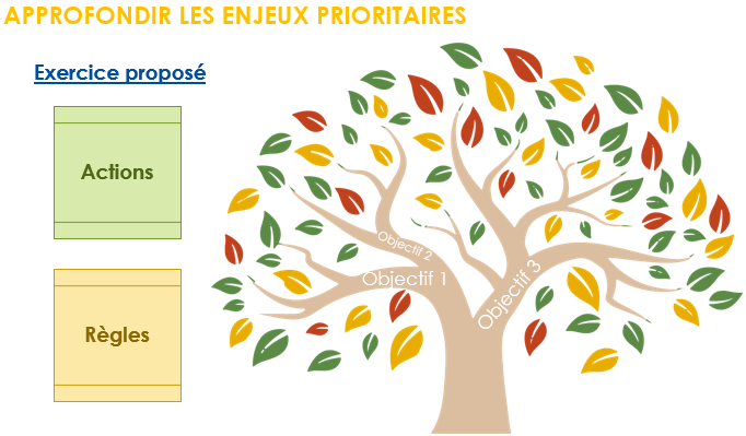 Groupe partenarial habitat n°2 du 28 septembre 2023